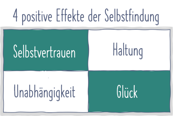 Wie-finde-ich-zu-mir-selbst Wie-finde-ich-zu-mir-selbst-vier-positive-effekte