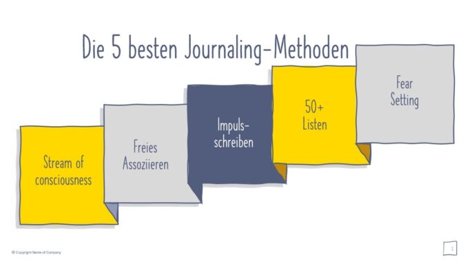 Die 5 besten Journaling-Methoden die-5-besten-journaling-methoden