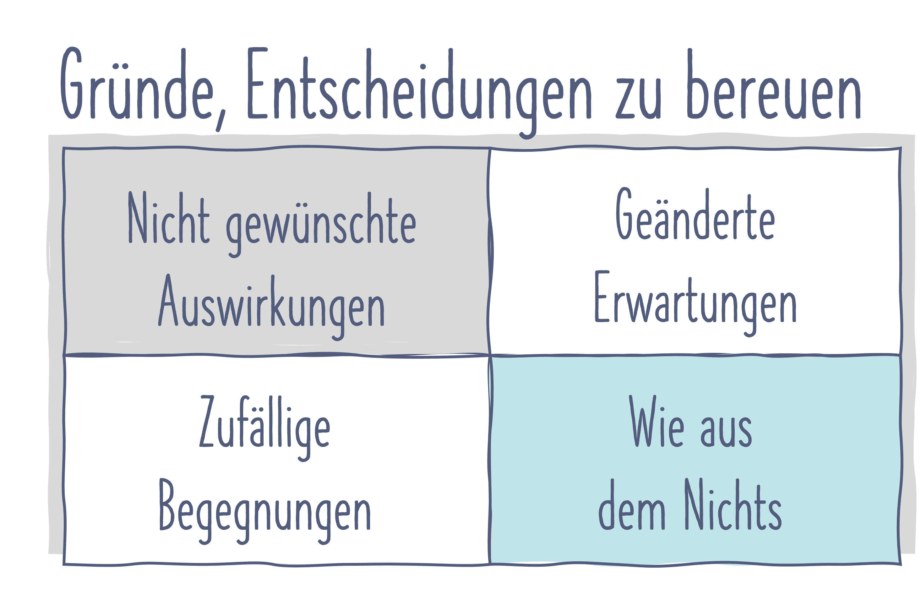 Gruende Entscheidungen-bereuen-die Gruende